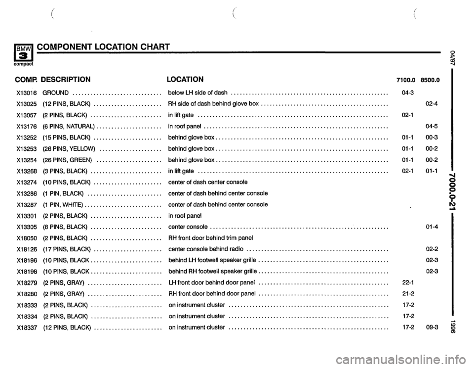 BMW 318ti 1996 E36 Electrical Troubleshooting Manual BMW 318ti 1996 E36 Electrical Troubleshooting Manual