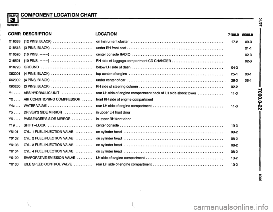 BMW 318ti 1996 E36 Electrical Troubleshooting Manual BMW 318ti 1996 E36 Electrical Troubleshooting Manual