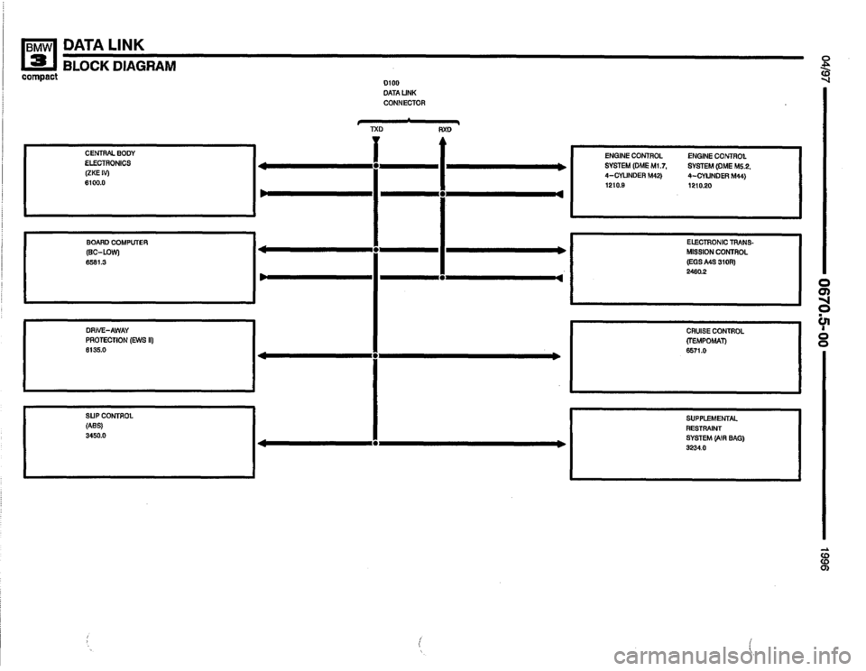 BMW 318ti 1996 E36 Electrical Troubleshooting Manual 