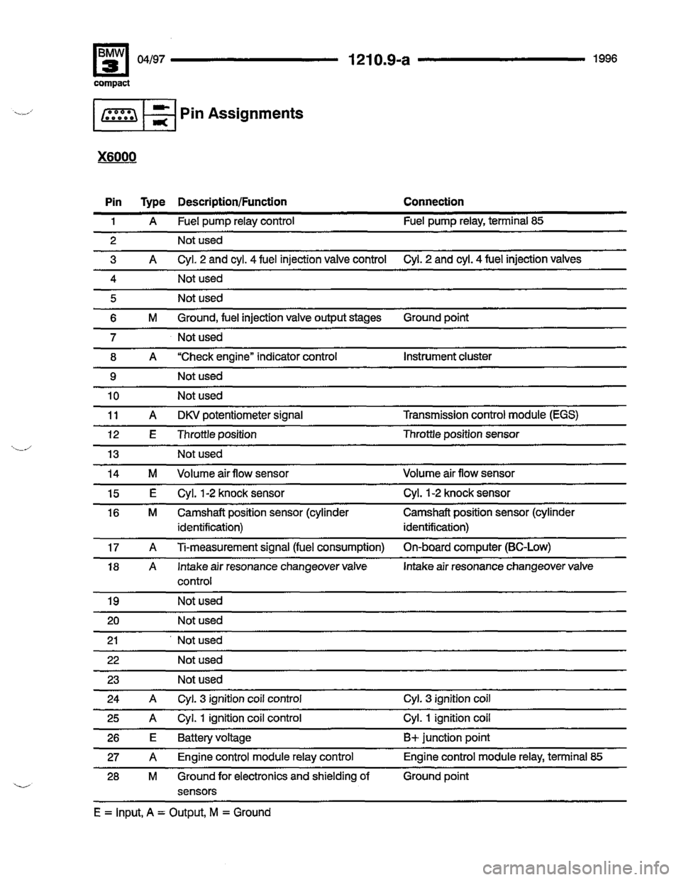 BMW 318ti 1996 E36 Electrical Troubleshooting Manual 