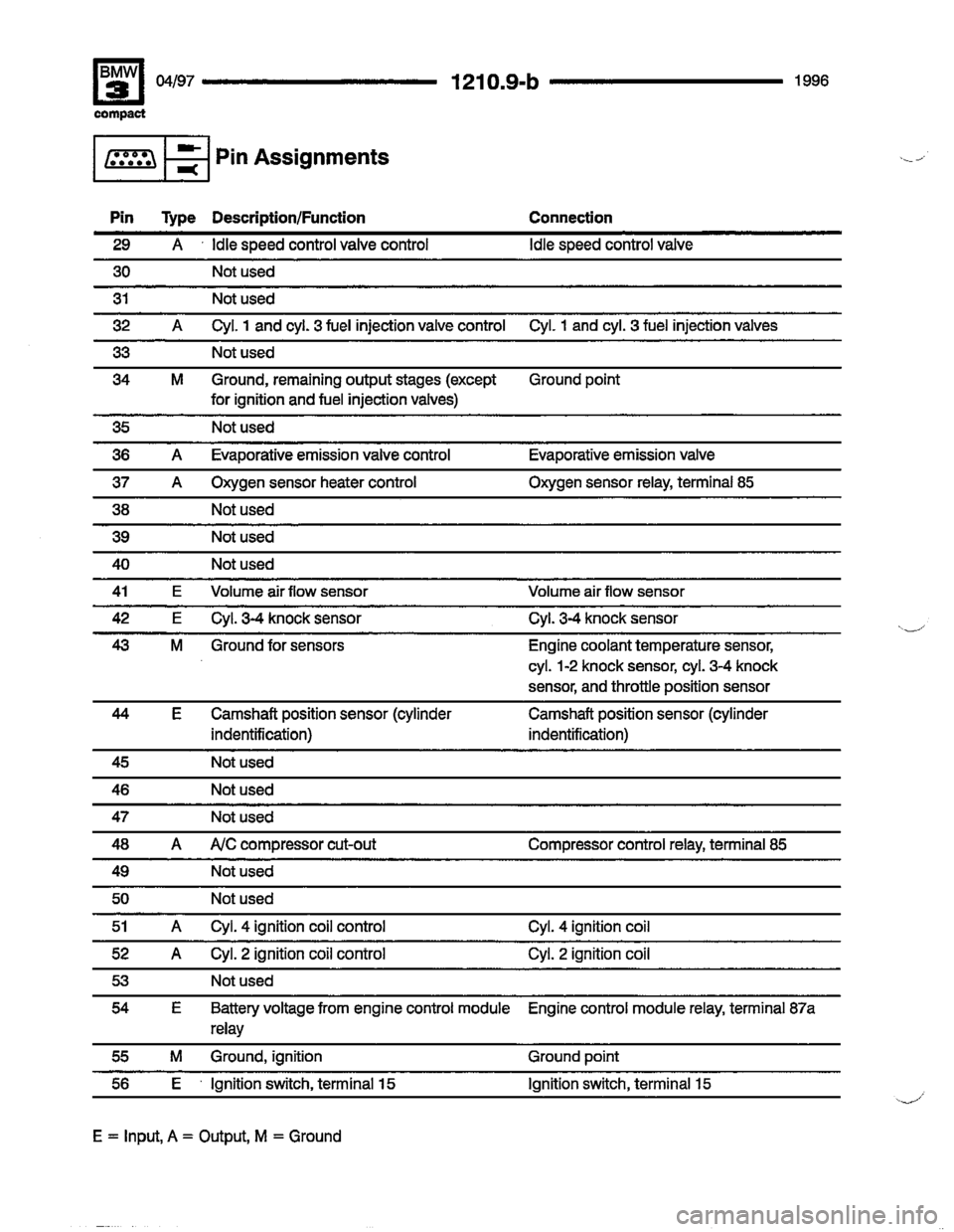 BMW 318ti 1996 E36 Electrical Troubleshooting Manual 