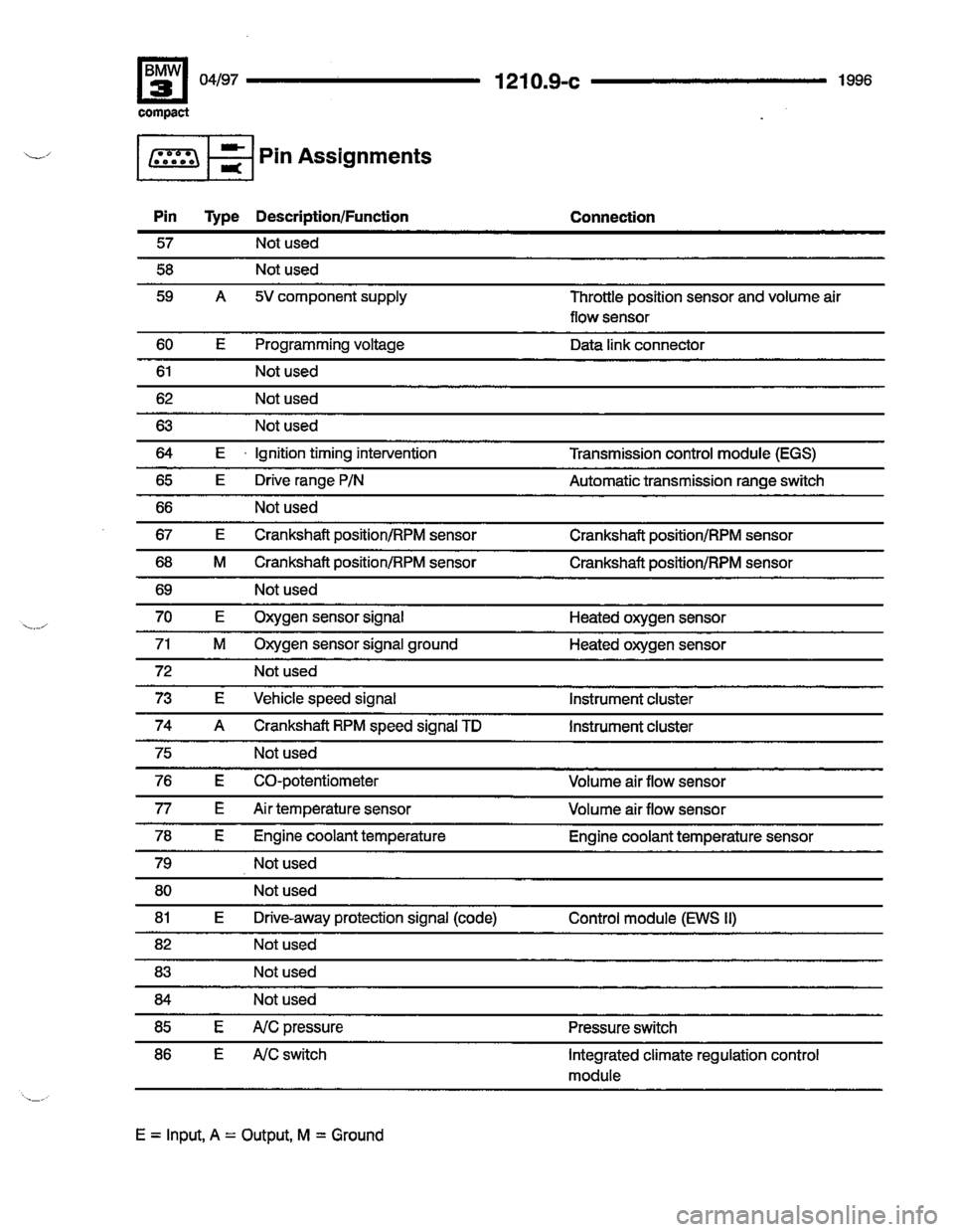 BMW 318ti 1996 E36 Electrical Troubleshooting Manual 