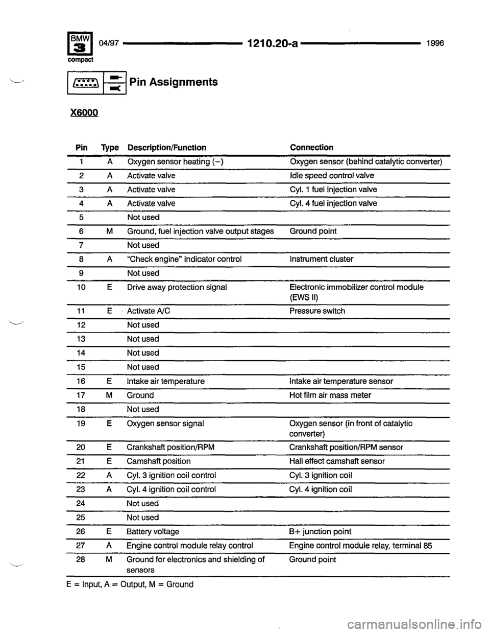 BMW 318ti 1996 E36 Electrical Troubleshooting Manual 