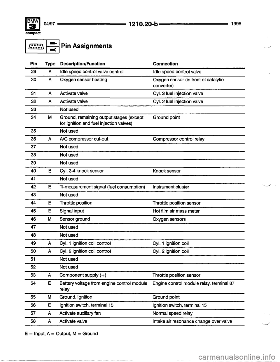 BMW 318ti 1996 E36 Electrical Troubleshooting Manual 