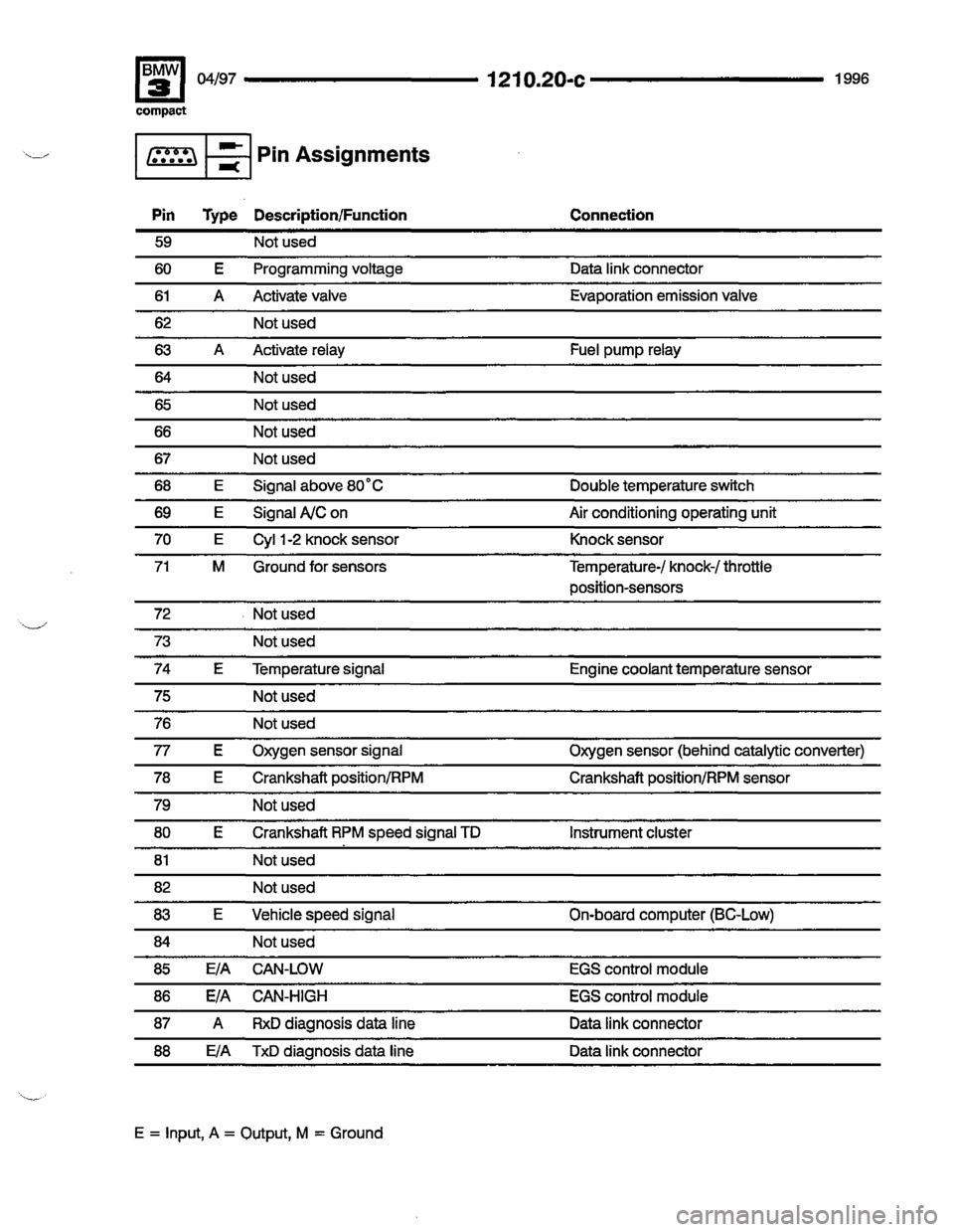 BMW 318ti 1996 E36 Electrical Troubleshooting Manual 