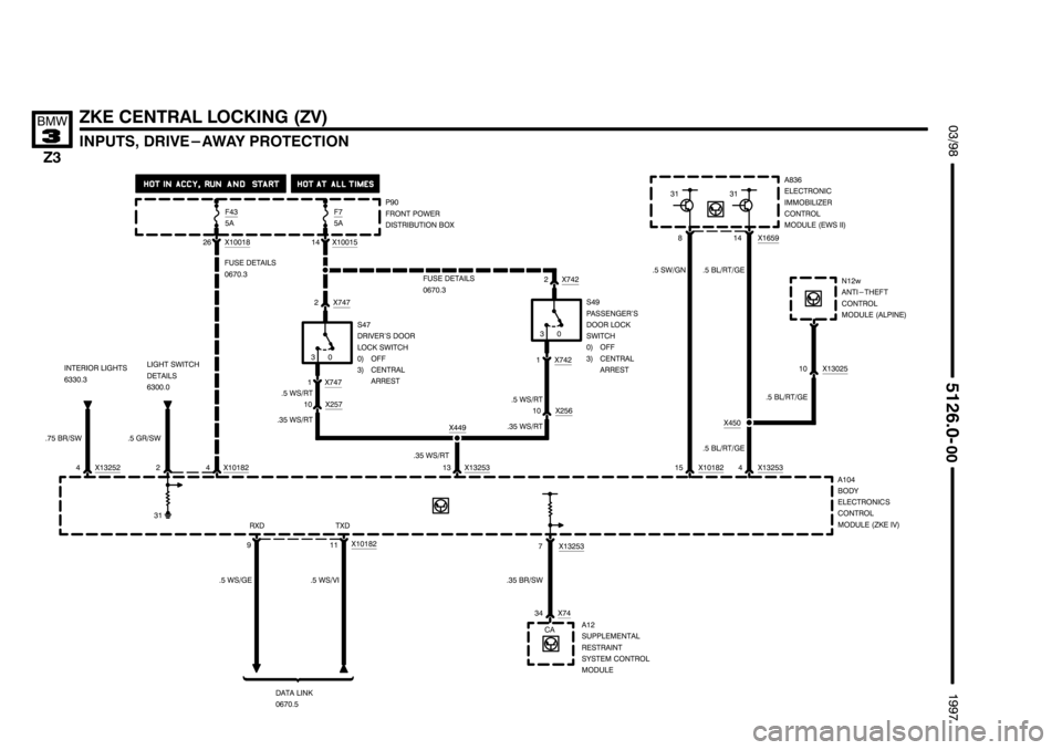 BMW Z3 1996 E36 Electrical Troubleshooting Manual ,,,,,,,,,,,,,,,,,,,,
,,,,,,,,,,,,,,,,,,,, ,,,,,,,,,,,,,,,,,,,,

	*
+
	
