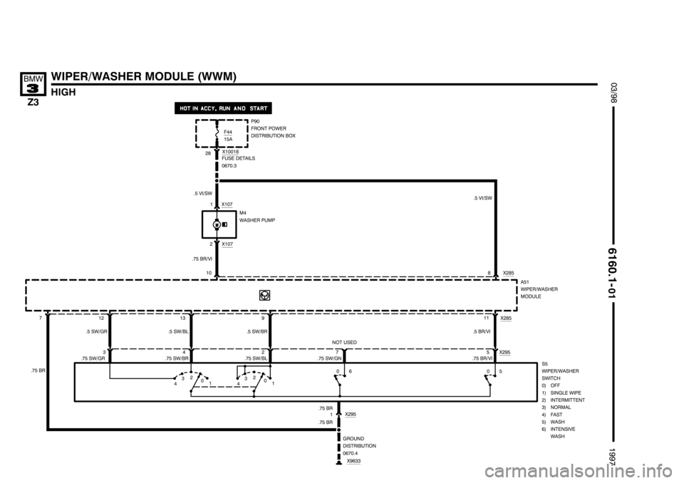BMW Z3 1996 E36 Electrical Troubleshooting Manual 
 
%	&
