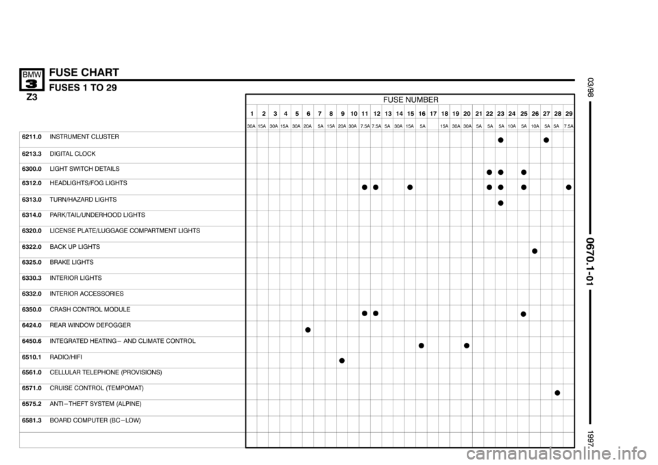BMW Z3 1996 E36 Electrical Troubleshooting Manual ))))))))))))))))))))\

))))))))))))))))))))\
 ))))))))))))))))))))\

