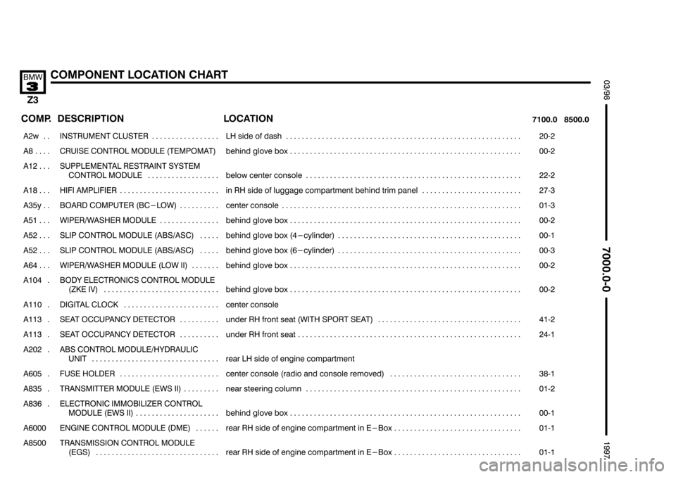BMW Z3 1996 E36 Electrical Troubleshooting Manual %%%
(
	+67	#!

 
	 

	



 
 
	
 
���� ����
	<  
��������������� ���������������
!" #" #!"  