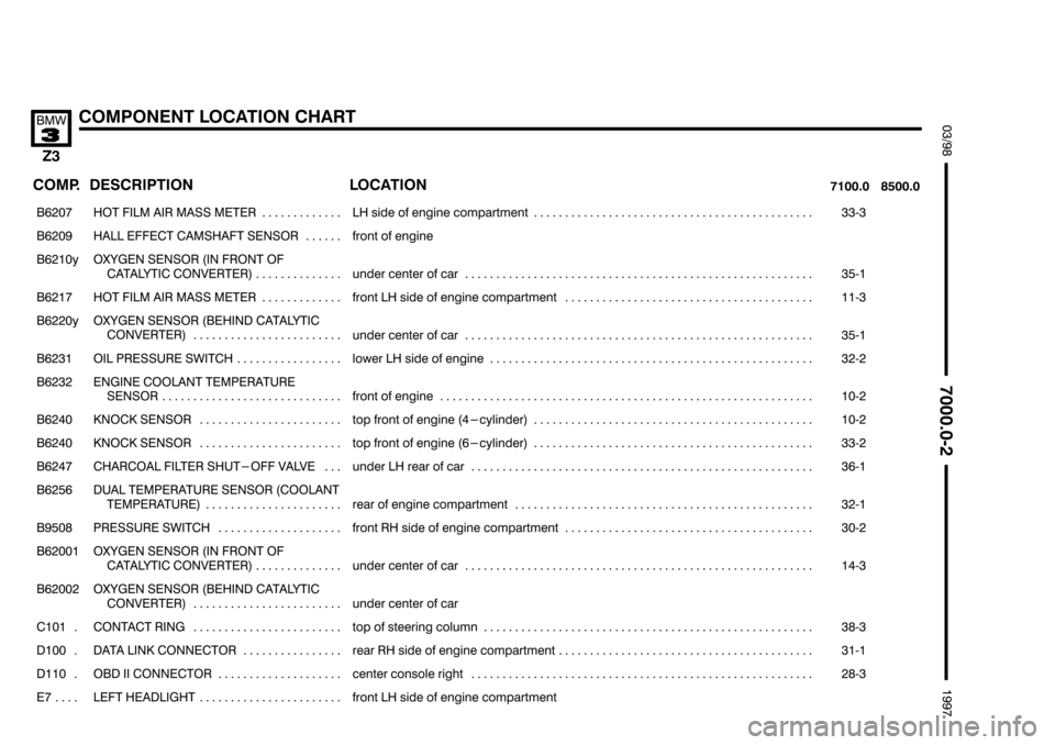 BMW Z3 1996 E36 Electrical Troubleshooting Manual %%%
(
	*56	#!

 
 




	 

 

���� ����

	
��������������� ���������������
"   !! "  