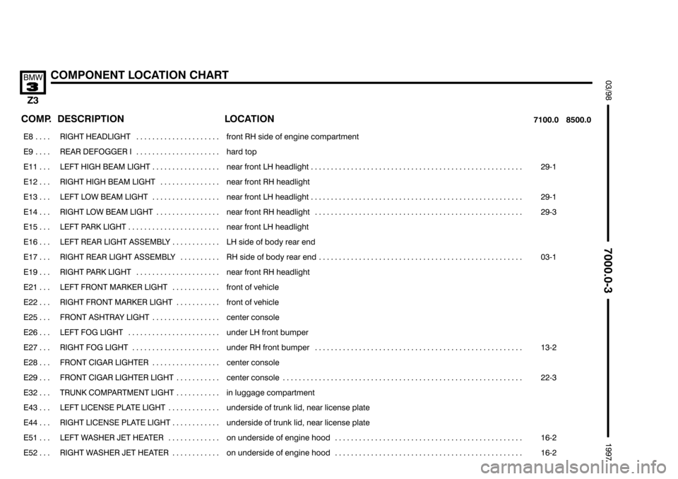 BMW Z3 1996 E36 Electrical Troubleshooting Manual $$$
&	)
56#!

 
	 

	
	


 

	 

���� ����
 
��������������� ���������������
 " " 