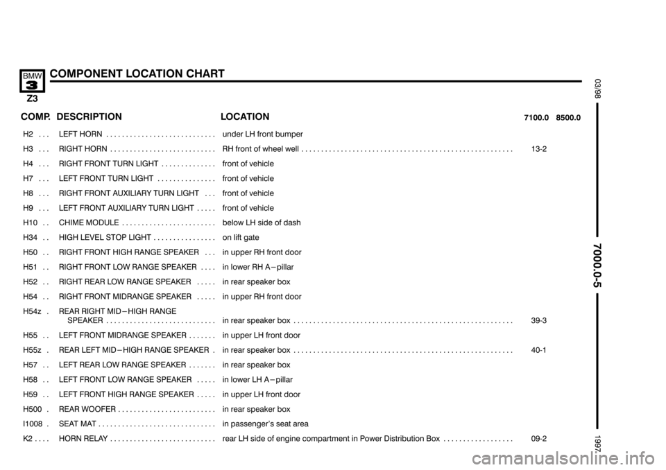 BMW Z3 1996 E36 Electrical Troubleshooting Manual ###
&	)56!

 
	 

	
	



 

	 

���� ����
   
��������������� ���������������
  