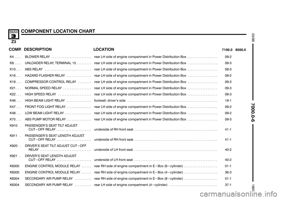 BMW Z3 1996 E36 Electrical Troubleshooting Manual (((
	
+.				8		9&$

 
 

	


	 

 

���� ����

 
��������������� ���������������
!(# #) 