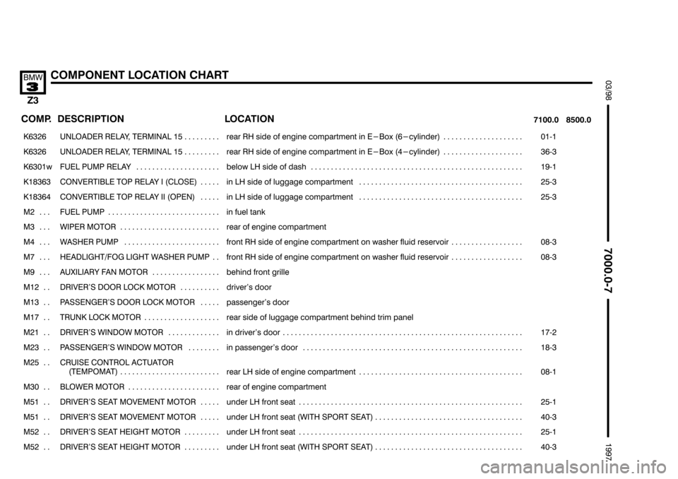 BMW Z3 1996 E36 Electrical Troubleshooting Manual 
	
*-				9		:%#

 
	 

	
	



 

	 

���� ����

��������������� ���������������
% " ") $" 
 