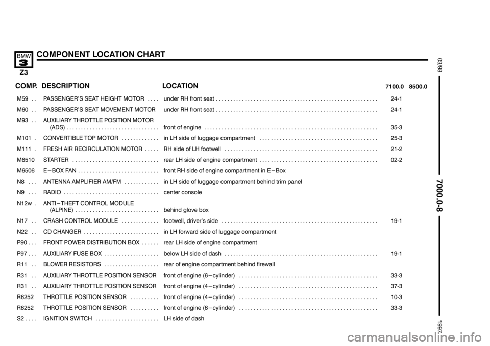 BMW Z3 1996 E36 Electrical Troubleshooting Manual &&&
	
),				7		8$"

 
	 

	
	



 

	 

���� ����
  
��������������� ���������������
 ""!" "# # #! 