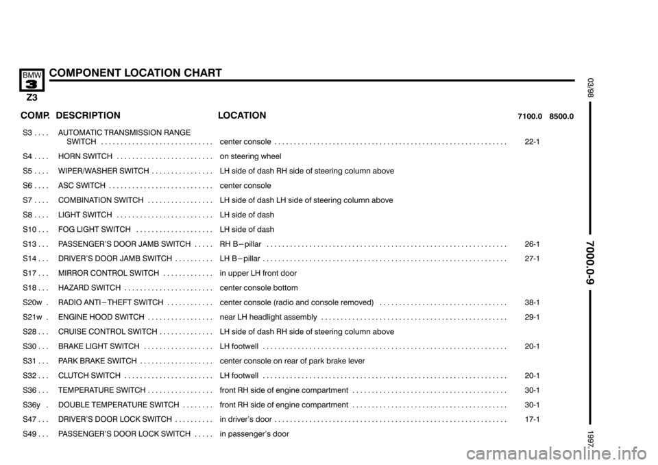 BMW Z3 1996 E36 Electrical Troubleshooting Manual 

	)
,89
%#

 
 

		

 

 

���� �
��
� ����
# 
��������������� �
�������������
� ���������������
%$ 