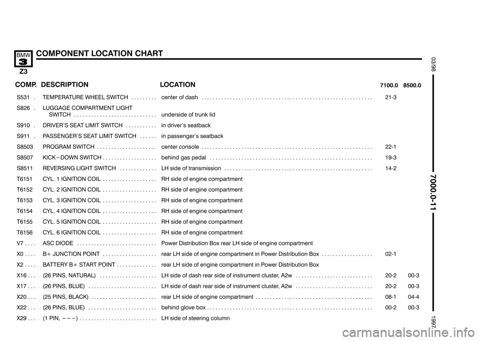 BMW Z3 1996 E36 Electrical Troubleshooting Manual (((

+
.



:

;&$

 
	 

	


	


 

	 

���� ����
$
 
��������������� ���������������
%"#%&# ( $(% 