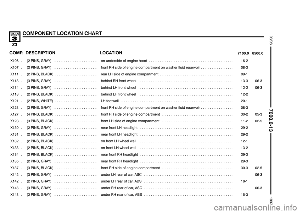 BMW Z3 1996 E36 Electrical Troubleshooting Manual """

	%
(34
!

 
	 

	
	


 

	 

���� ����
#	 
��������������� ���������������

  $ 