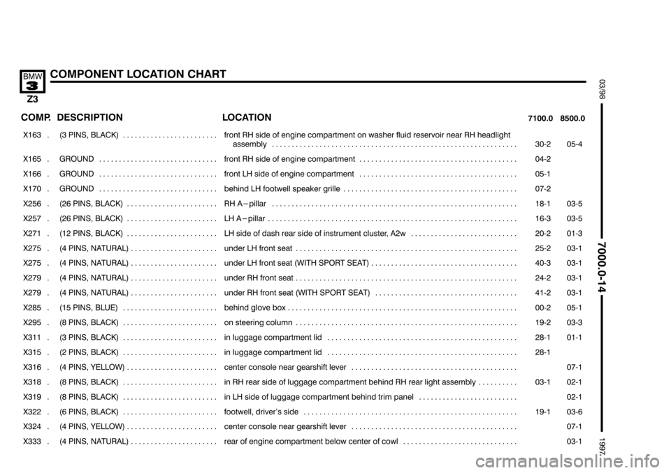 BMW Z3 1996 E36 Electrical Troubleshooting Manual %%%
	
(+				7		8$"

 
 

	


	 

 

���� �
��
� ����
&
 
��������������� �
�������������
� ���������������
  