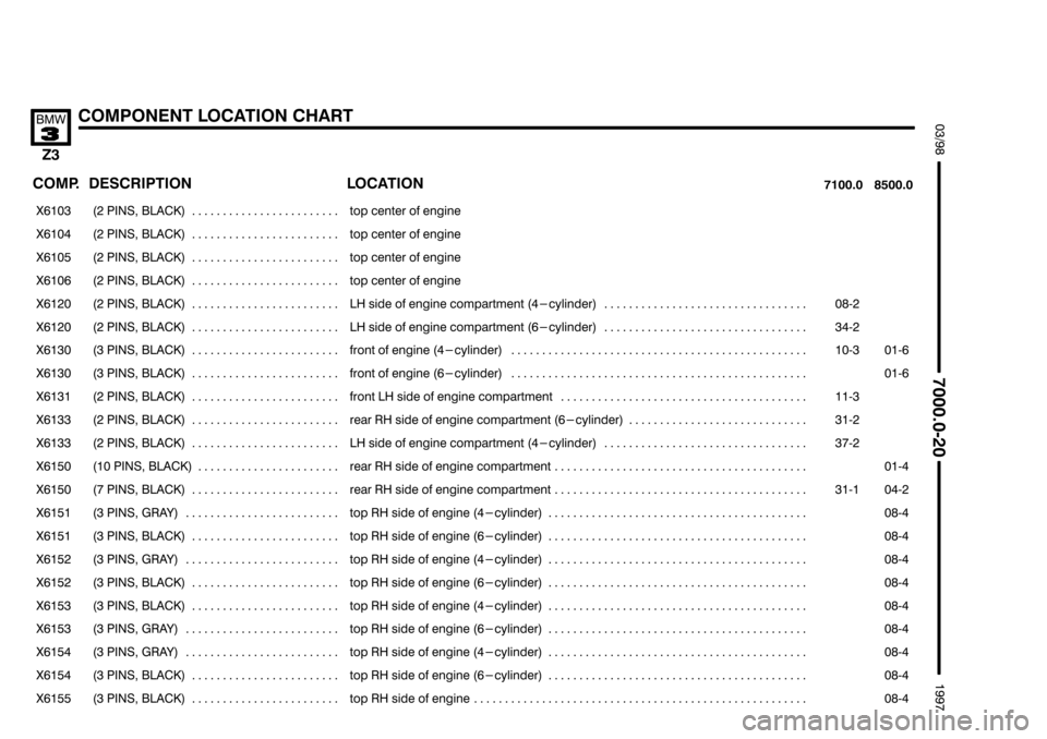 BMW Z3 1996 E36 Electrical Troubleshooting Manual    

	#
%/0


 
 

	

	 

 

���� ����
!	
��������������� ���������������

   