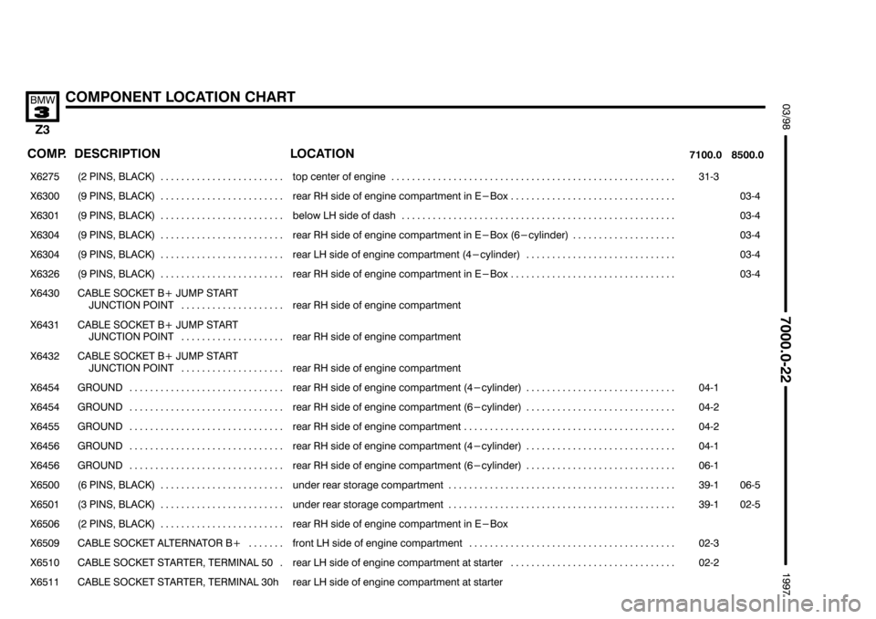 BMW Z3 1996 E36 Electrical Troubleshooting Manual &&&
	
(+				6		7%#

 
 

	


	 

 

���� ����

��������������� ���������������
 !#  