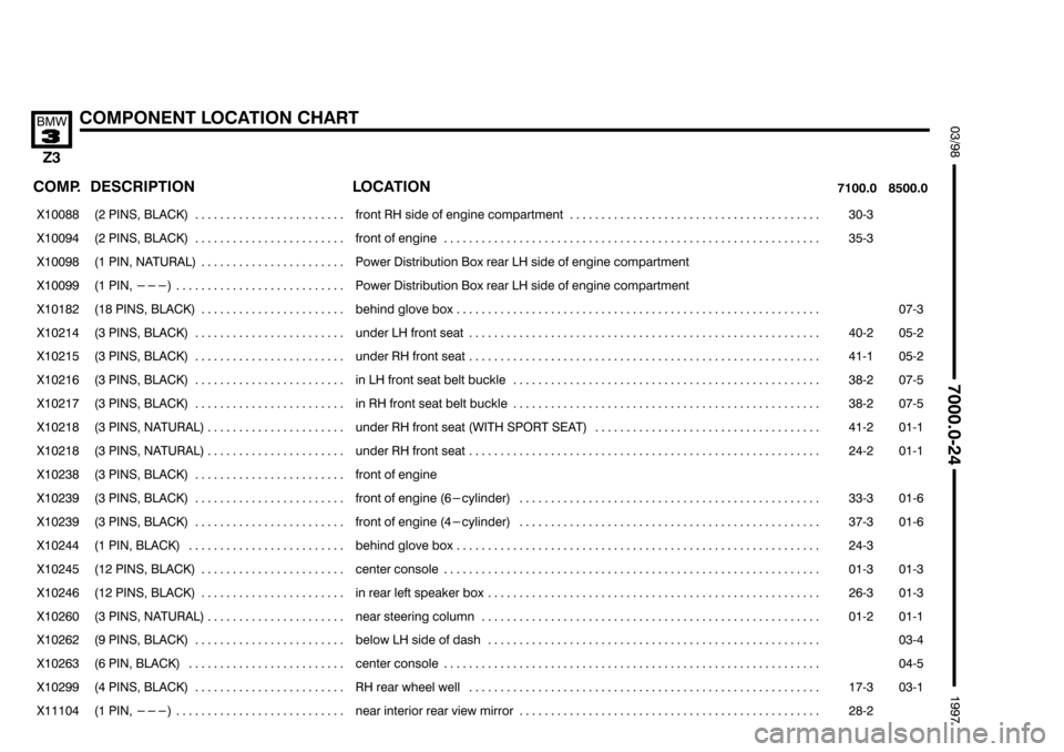 BMW Z3 1996 E36 Electrical Troubleshooting Manual ###

	%
(45
" 
  
		


 	
 

���� ����
$	
��������������� ���������������

    