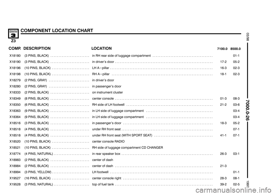 BMW Z3 1996 E36 Electrical Troubleshooting Manual %%%
	
(+				7		8$"
  
		



 	
 

���� ����
&

	
��������������� ���������������
  "  