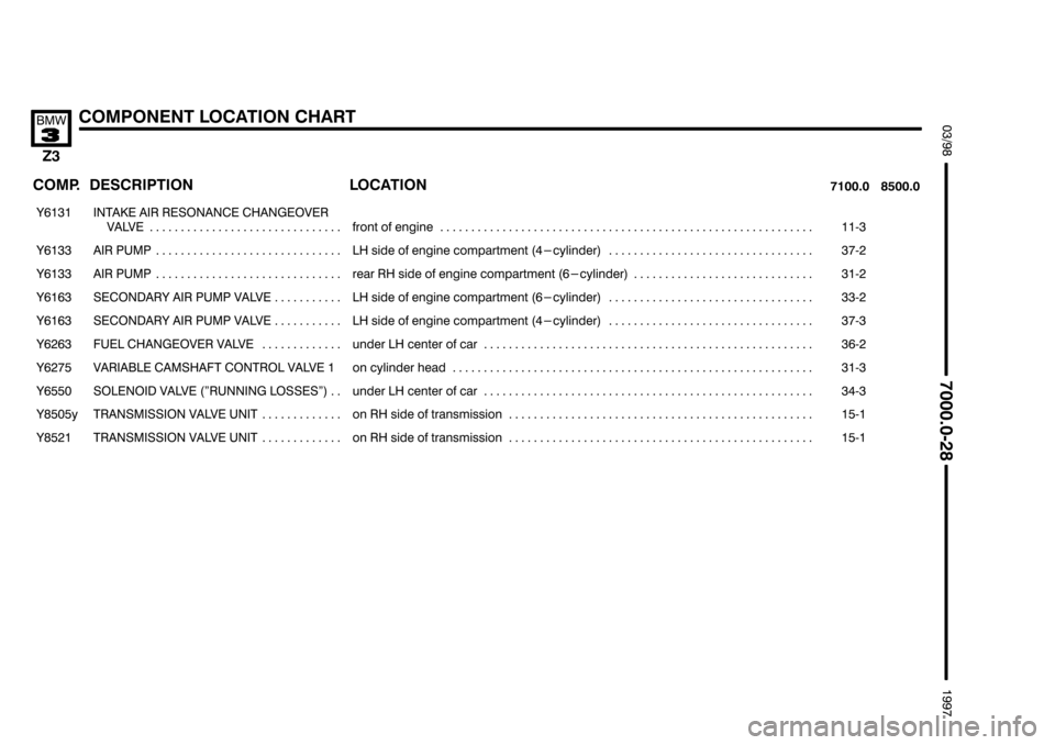 BMW Z3 1996 E36 Electrical Troubleshooting Manual &&&

	(
*56
$"

 
 

		

	 

 

���� �
��
� ����
		
��������������� �
�������������
� ���������������
#