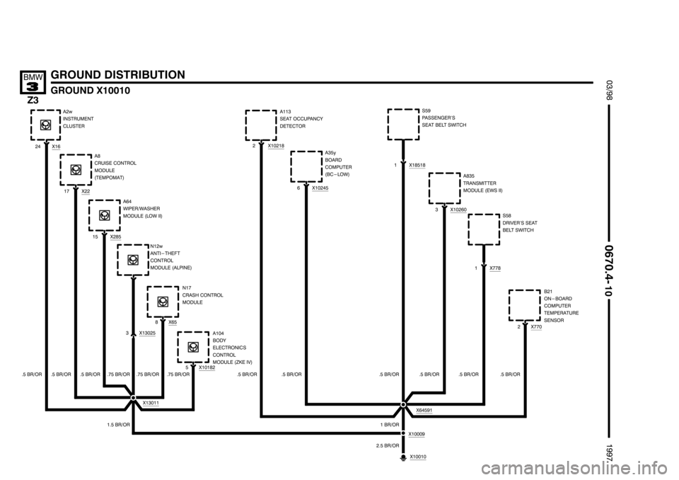BMW Z3 1996 E36 Electrical Troubleshooting Manual ,,,,,,,,,,,,,,,,,,,,
,,,,,,,,,,,,,,,,,,,, ,,,,,,,,,,,,,,,,,,,,

	*
+