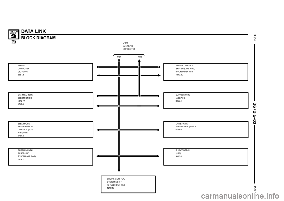 BMW Z3 1996 E36 Electrical Troubleshooting Manual ////////////////////
//////////////////// ////////////////////

	(
*