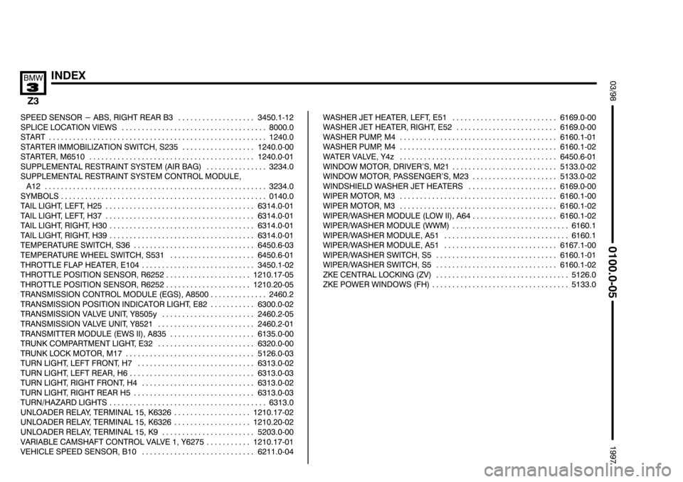 BMW Z3 1996 E36 Electrical Troubleshooting Manual 	
+-	
			0		1
+,/0.,&$
	

	

((($" $ $!#  $ #% ##  
	
4

$" !%! ($ 				
$%#% 
