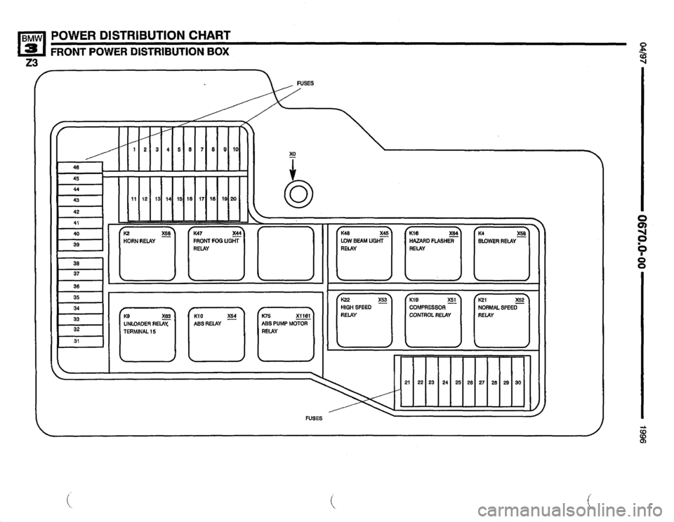 BMW Z3 ROADSTER 1996 E36 Electrical Troubleshooting Manual 