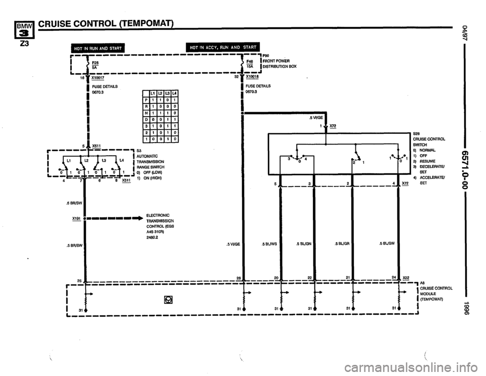 BMW Z3 ROADSTER 1996 E36 Electrical Troubleshooting Manual BMW Z3 ROADSTER 1996 E36 Electrical Troubleshooting Manual