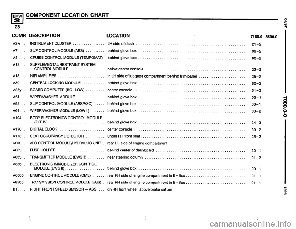 BMW Z3 ROADSTER 1996 E36 Electrical Troubleshooting Manual BMW Z3 ROADSTER 1996 E36 Electrical Troubleshooting Manual