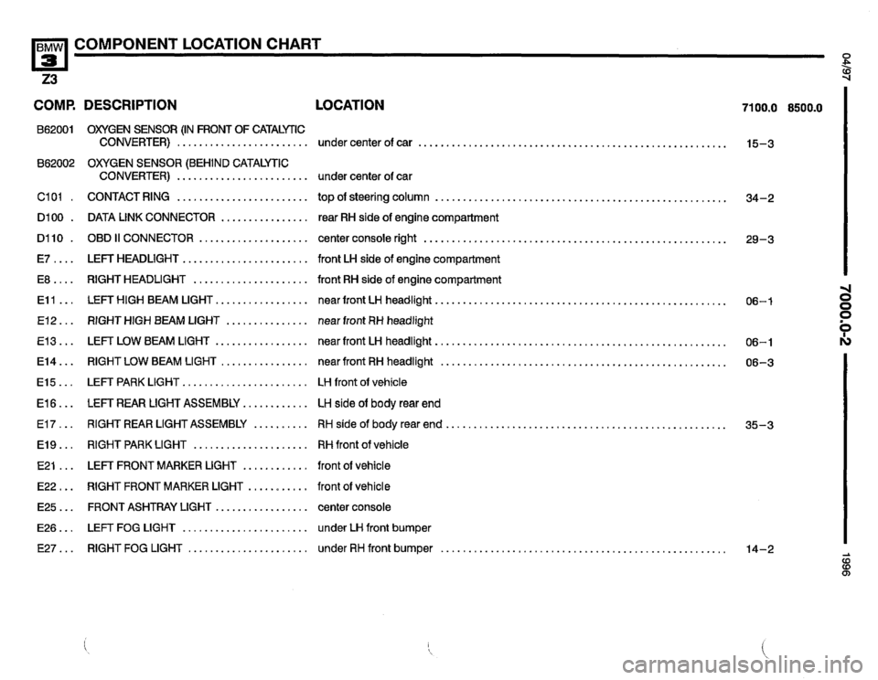 BMW Z3 ROADSTER 1996 E36 Electrical Troubleshooting Manual BMW Z3 ROADSTER 1996 E36 Electrical Troubleshooting Manual