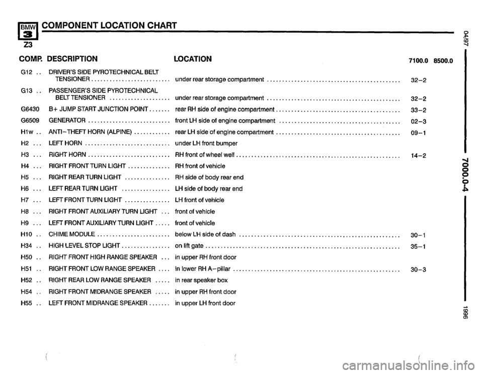 BMW Z3 ROADSTER 1996 E36 Electrical Troubleshooting Manual BMW Z3 ROADSTER 1996 E36 Electrical Troubleshooting Manual