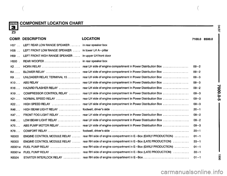 BMW Z3 ROADSTER 1996 E36 Electrical Troubleshooting Manual BMW Z3 ROADSTER 1996 E36 Electrical Troubleshooting Manual