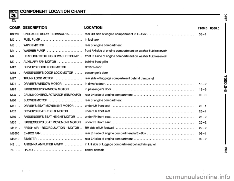 BMW Z3 ROADSTER 1996 E36 Electrical Troubleshooting Manual BMW Z3 ROADSTER 1996 E36 Electrical Troubleshooting Manual