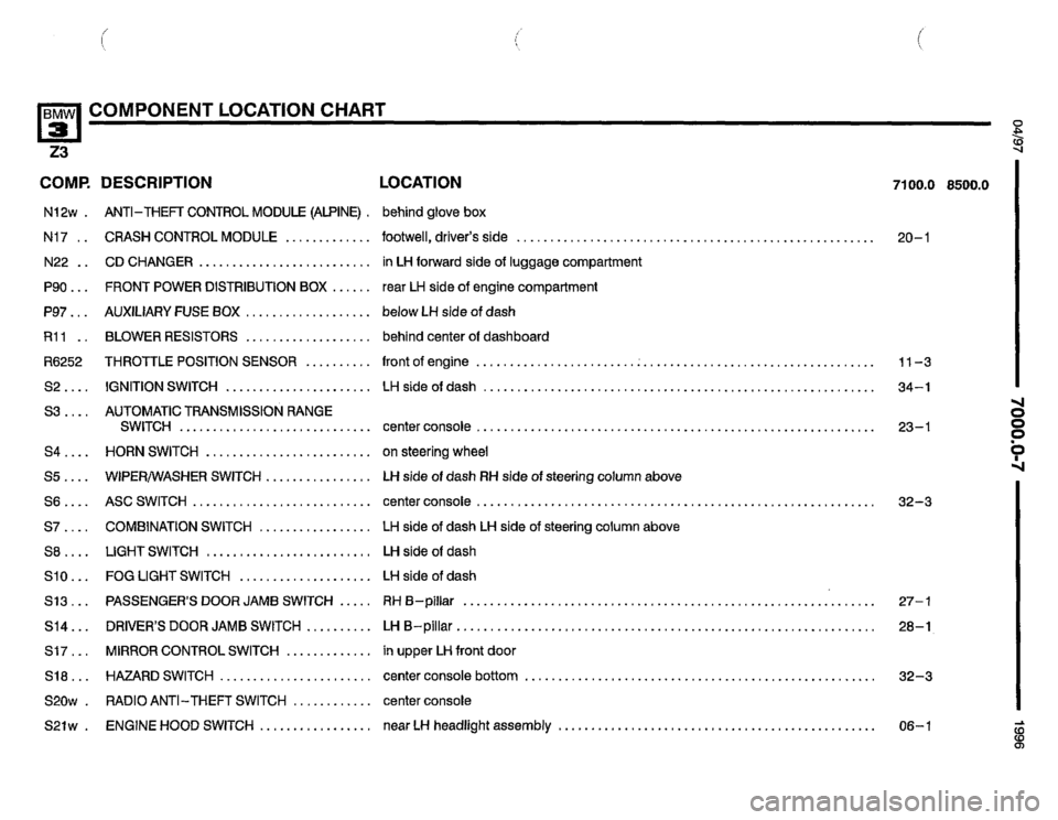 BMW Z3 ROADSTER 1996 E36 Electrical Troubleshooting Manual BMW Z3 ROADSTER 1996 E36 Electrical Troubleshooting Manual