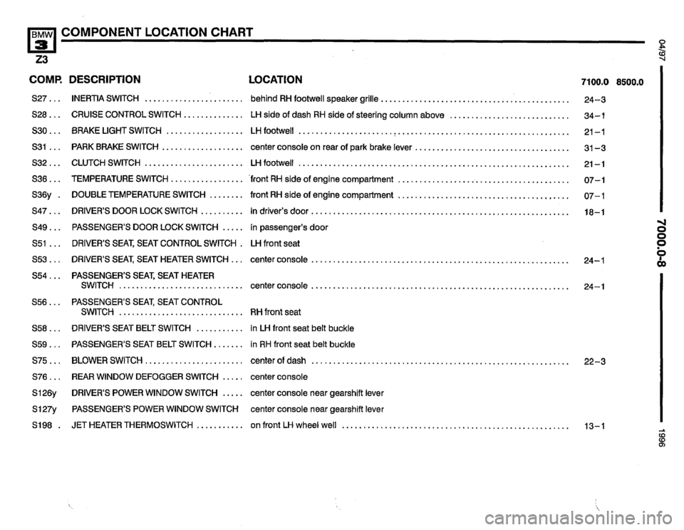BMW Z3 ROADSTER 1996 E36 Electrical Troubleshooting Manual BMW Z3 ROADSTER 1996 E36 Electrical Troubleshooting Manual