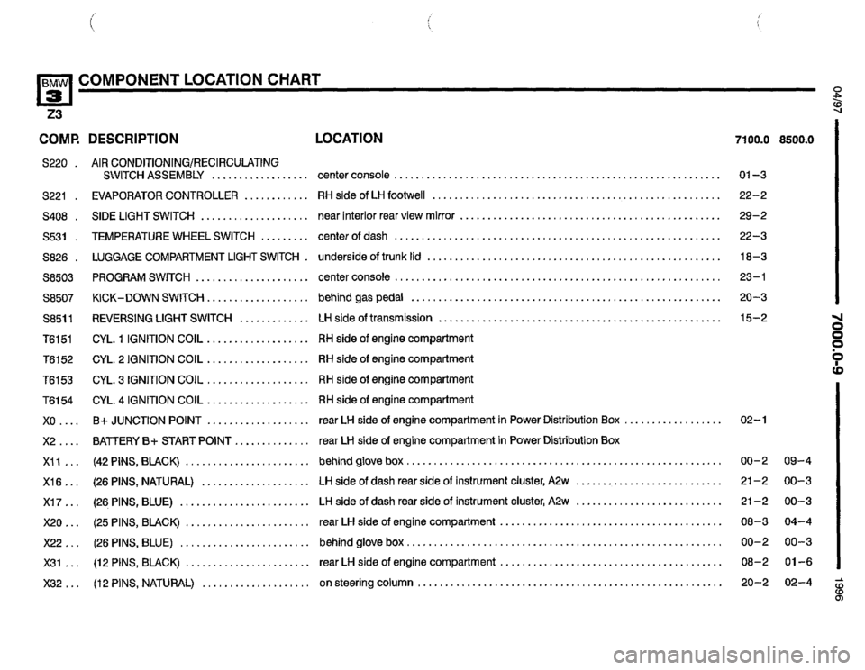 BMW Z3 ROADSTER 1996 E36 Electrical Troubleshooting Manual BMW Z3 ROADSTER 1996 E36 Electrical Troubleshooting Manual