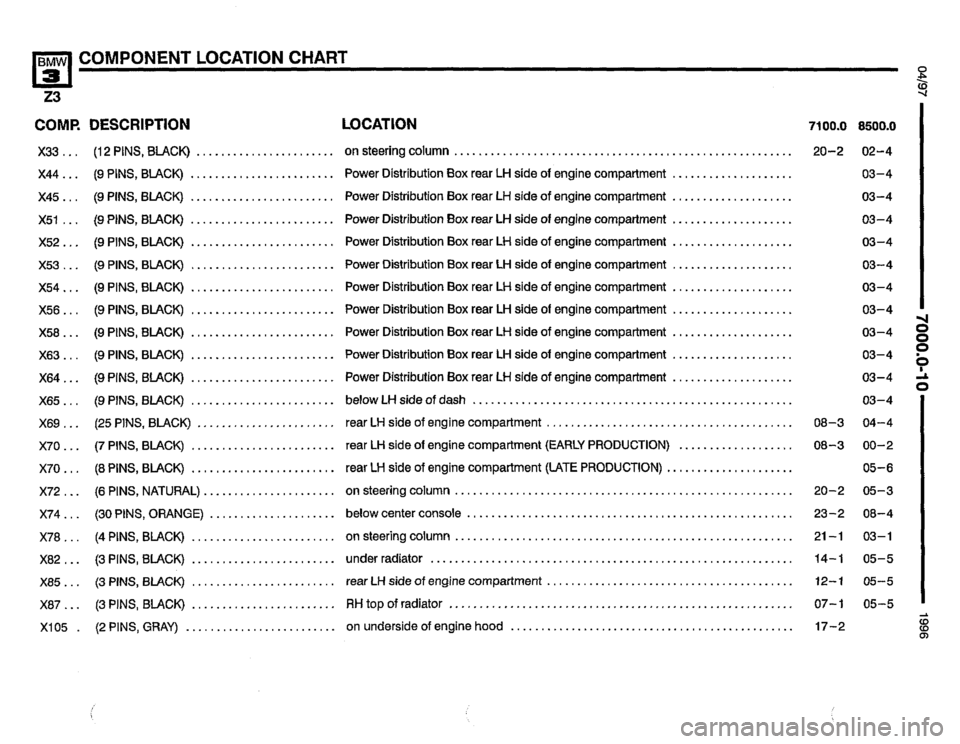 BMW Z3 ROADSTER 1996 E36 Electrical Troubleshooting Manual BMW Z3 ROADSTER 1996 E36 Electrical Troubleshooting Manual