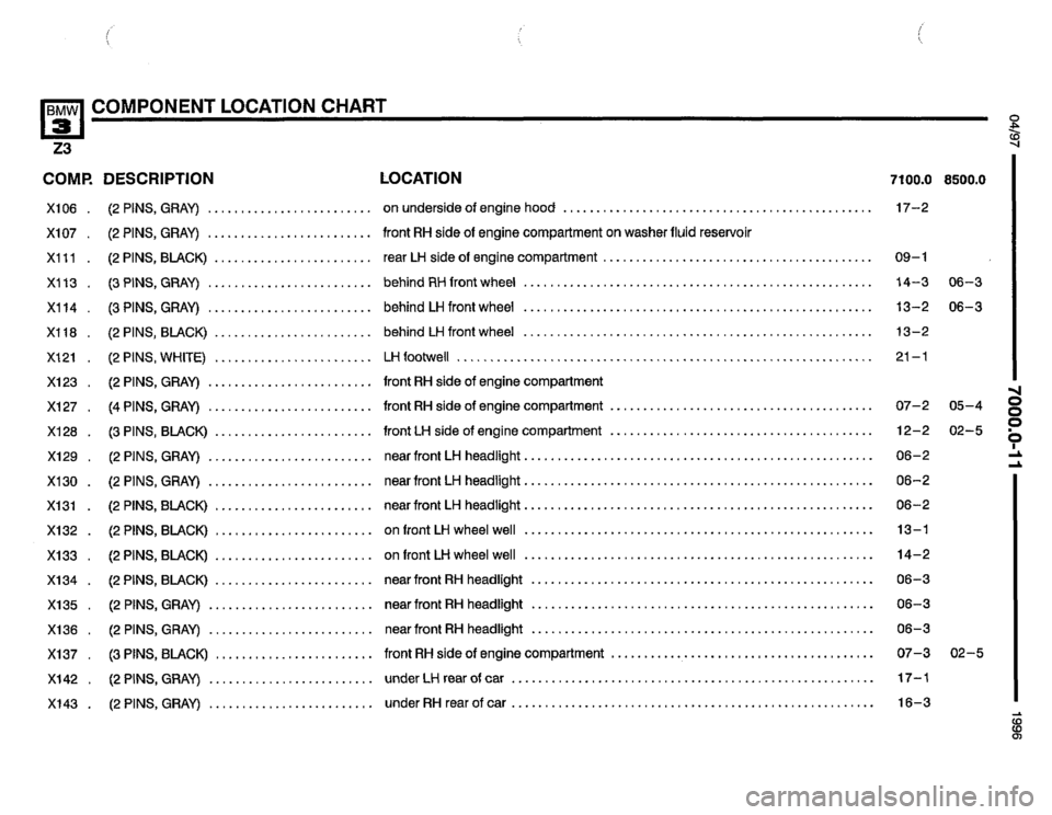 BMW Z3 ROADSTER 1996 E36 Electrical Troubleshooting Manual BMW Z3 ROADSTER 1996 E36 Electrical Troubleshooting Manual