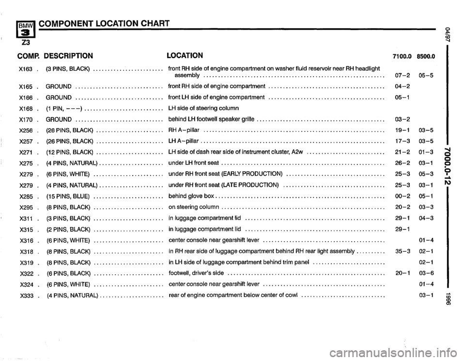 BMW Z3 ROADSTER 1996 E36 Electrical Troubleshooting Manual BMW Z3 ROADSTER 1996 E36 Electrical Troubleshooting Manual