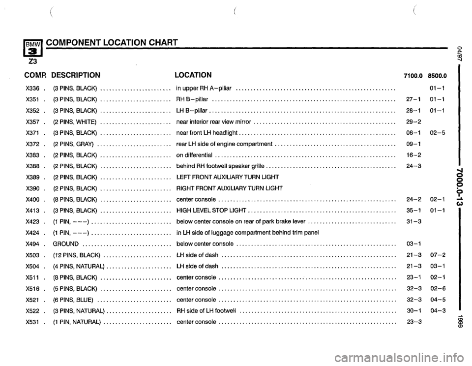 BMW Z3 ROADSTER 1996 E36 Electrical Troubleshooting Manual BMW Z3 ROADSTER 1996 E36 Electrical Troubleshooting Manual
