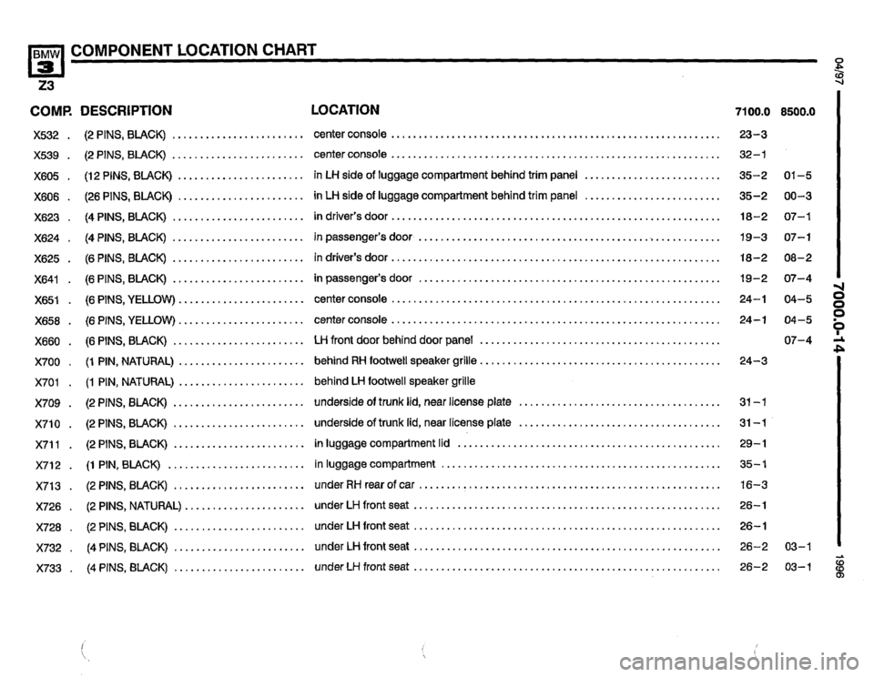 BMW Z3 ROADSTER 1996 E36 Electrical Troubleshooting Manual BMW Z3 ROADSTER 1996 E36 Electrical Troubleshooting Manual