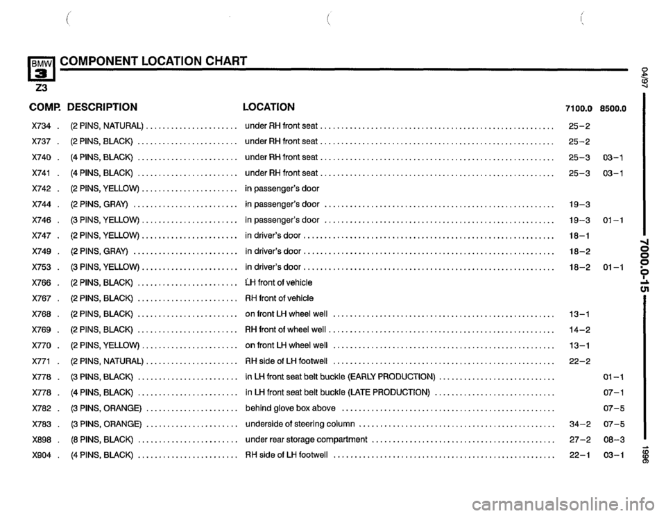 BMW Z3 ROADSTER 1996 E36 Electrical Troubleshooting Manual BMW Z3 ROADSTER 1996 E36 Electrical Troubleshooting Manual