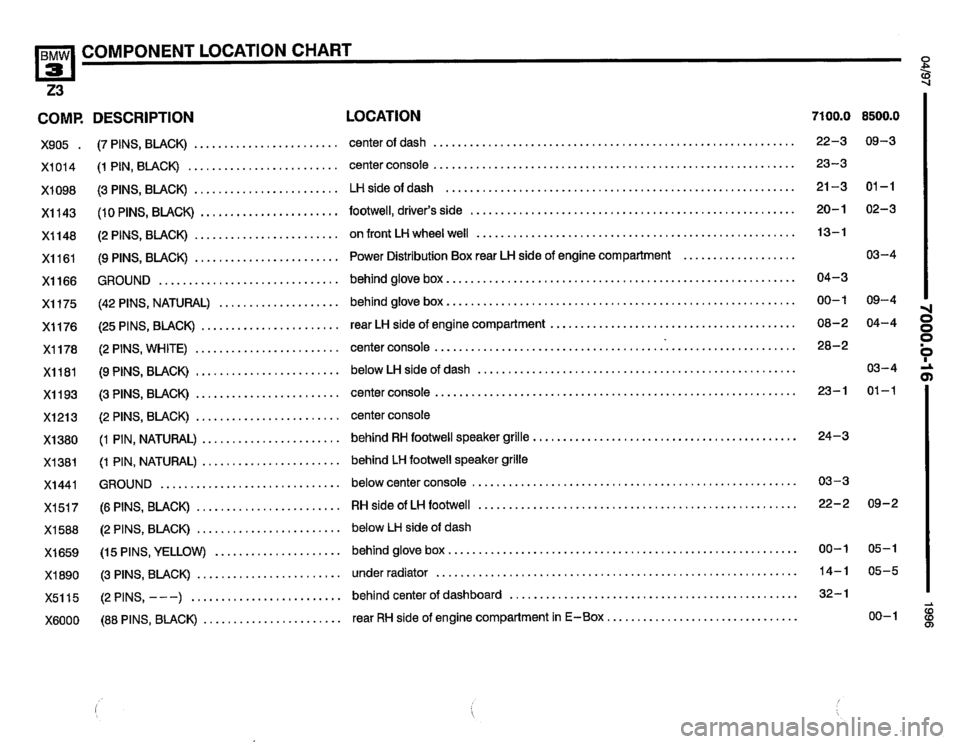 BMW Z3 ROADSTER 1996 E36 Electrical Troubleshooting Manual BMW Z3 ROADSTER 1996 E36 Electrical Troubleshooting Manual