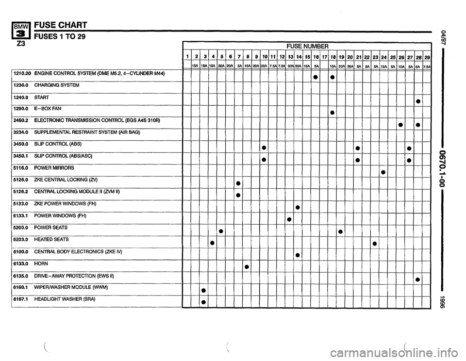 BMW Z3 ROADSTER 1996 E36 Electrical Troubleshooting Manual BMW Z3 ROADSTER 1996 E36 Electrical Troubleshooting Manual
