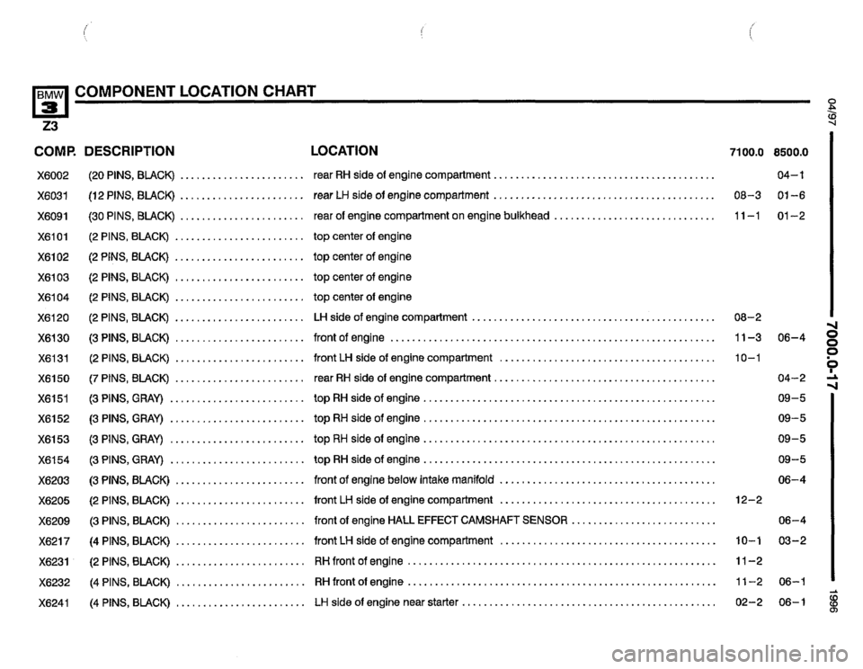 BMW Z3 ROADSTER 1996 E36 Electrical Troubleshooting Manual BMW Z3 ROADSTER 1996 E36 Electrical Troubleshooting Manual